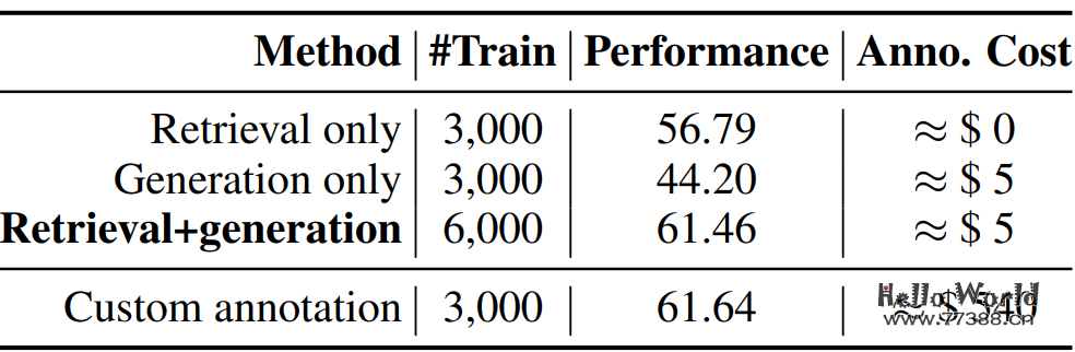 卡内基梅隆 &amp;&amp; 清华 | Prompt2Model：利用大模型Prompt，实现专有NLP模型生成！