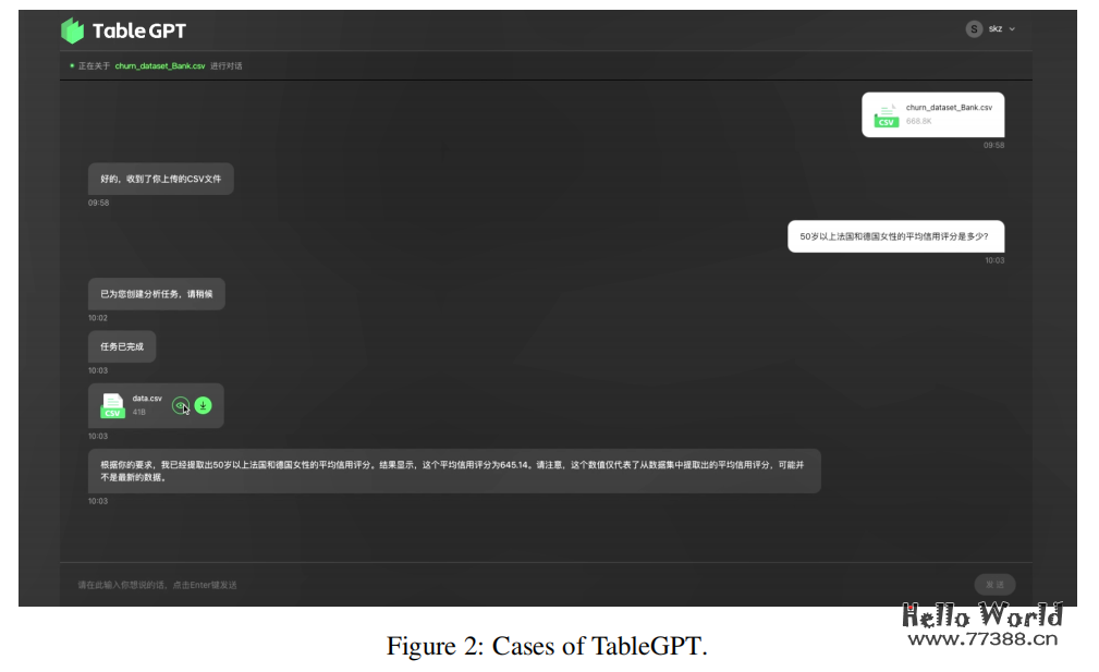 浙大发布TableGPT，AI自动增删改查表格，实现自动分析数据、作图和建模