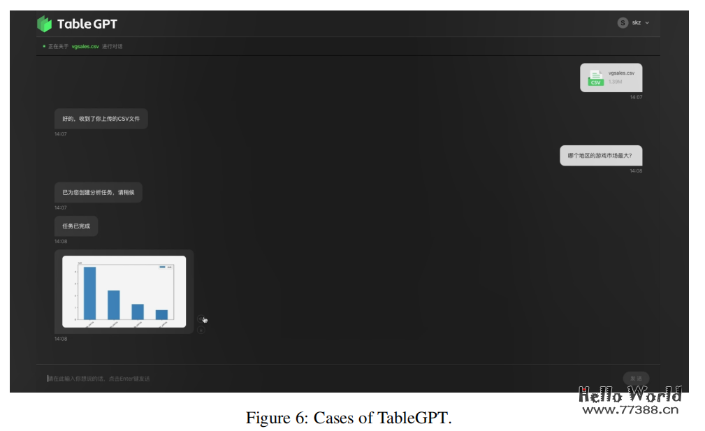 浙大发布TableGPT，AI自动增删改查表格，实现自动分析数据、作图和建模