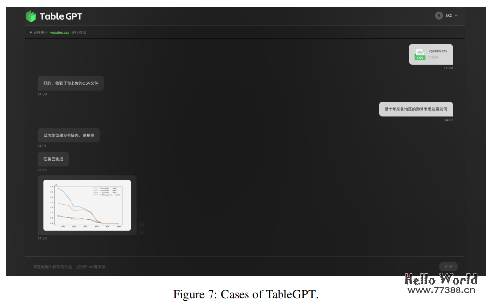 浙大发布TableGPT，AI自动增删改查表格，实现自动分析数据、作图和建模