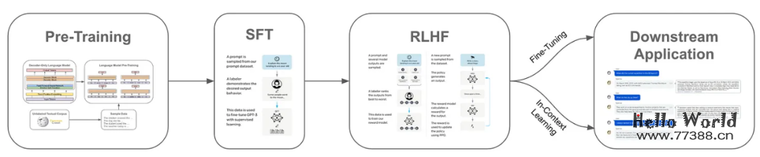 质量>数量！数据对大型语言模型（LLM）整个生命周期的影响！