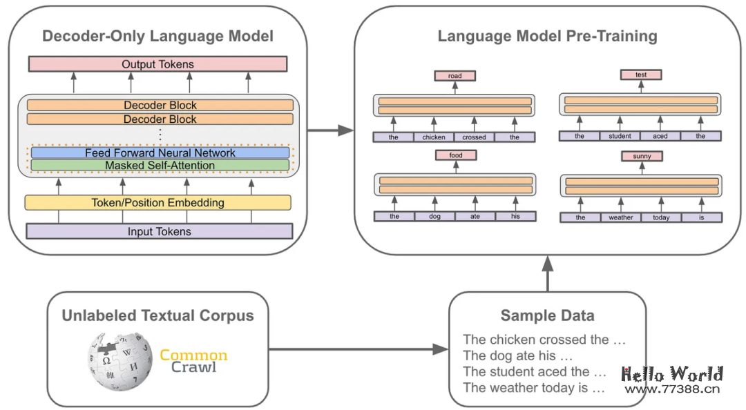 质量>数量！数据对大型语言模型（LLM）整个生命周期的影响！