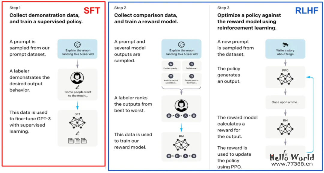 质量>数量！数据对大型语言模型（LLM）整个生命周期的影响！