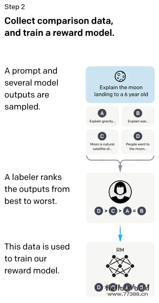 质量>数量！数据对大型语言模型（LLM）整个生命周期的影响！