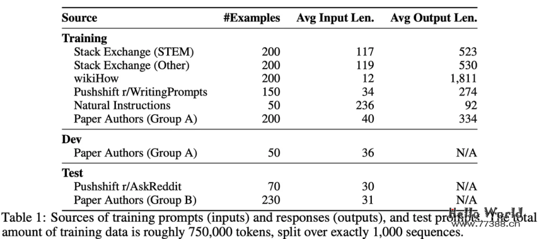 质量>数量！数据对大型语言模型（LLM）整个生命周期的影响！