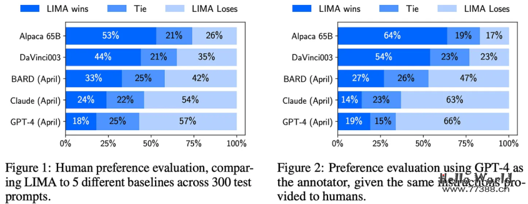 质量>数量！数据对大型语言模型（LLM）整个生命周期的影响！