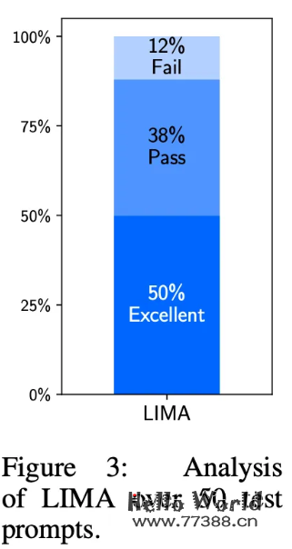 质量>数量！数据对大型语言模型（LLM）整个生命周期的影响！