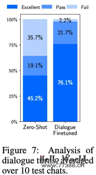 质量>数量！数据对大型语言模型（LLM）整个生命周期的影响！
