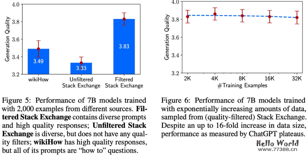 质量>数量！数据对大型语言模型（LLM）整个生命周期的影响！