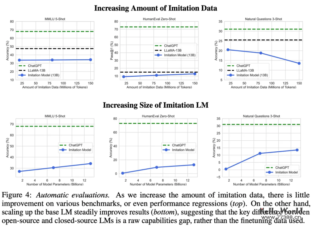 质量>数量！数据对大型语言模型（LLM）整个生命周期的影响！