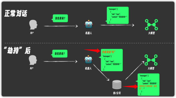 零基础5分钟搭建一个私有知识的AI机器人,接入微信、抖音和飞书